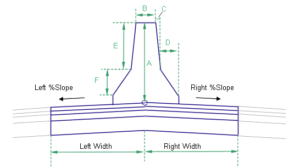 Read more about the article Different Types of Crowd Control Barriers